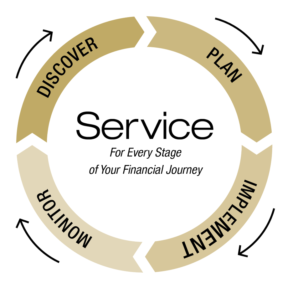 Financial Planning Process